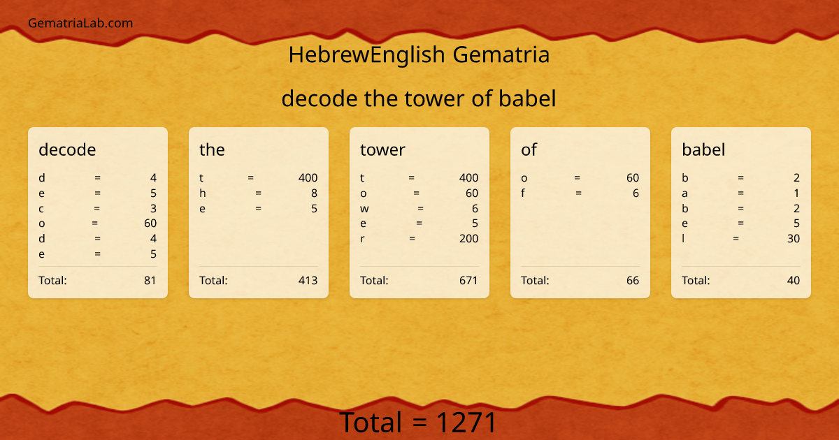 decode the tower of babel in hebrewEnglish Gematria